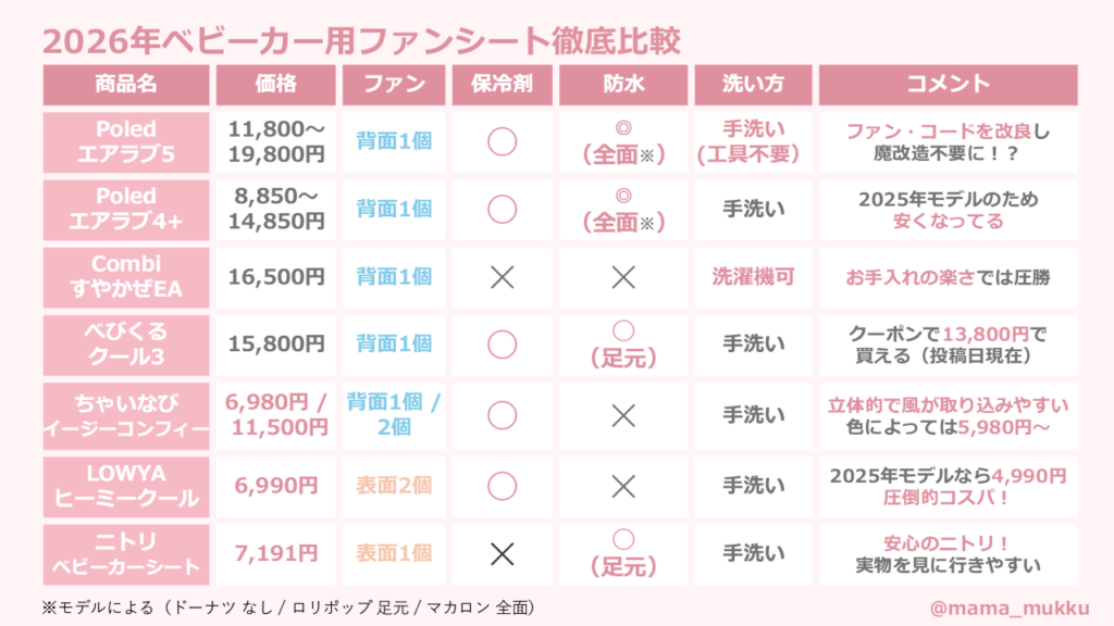 ベビーカーファンシートの比較表です。