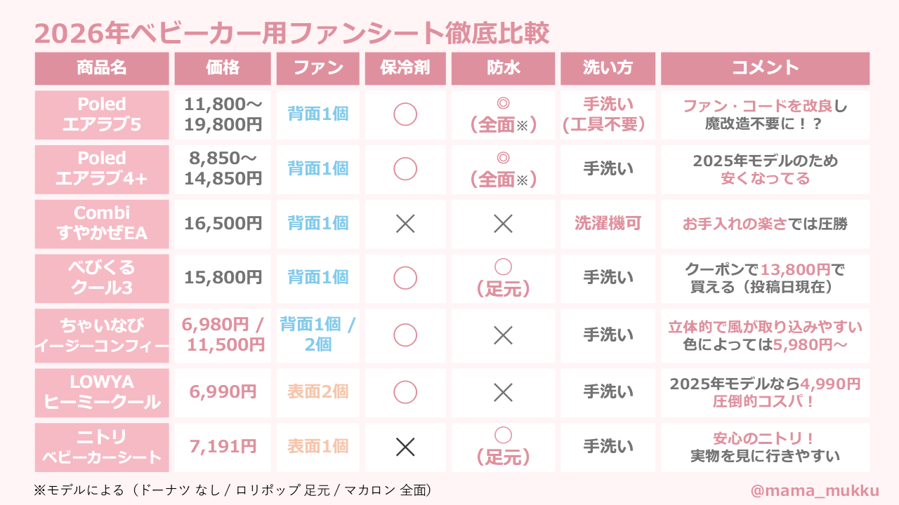 ベビーカーファンシートの比較表です。