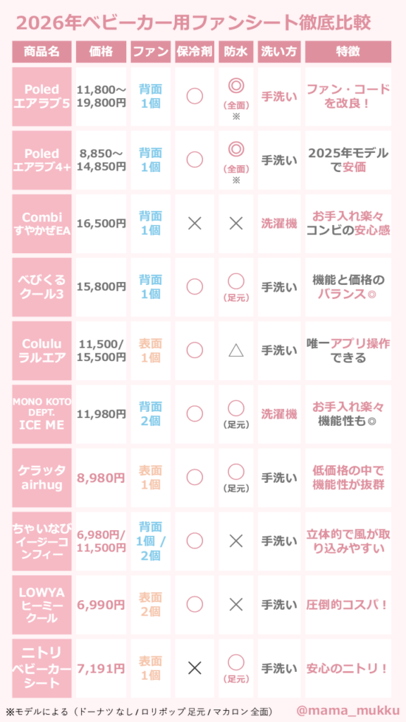 ベビーカーファンシートの比較表です。