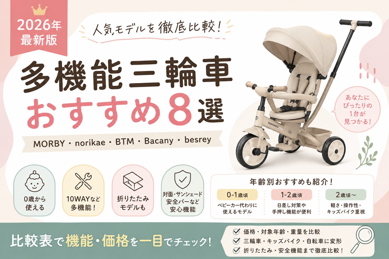 アイキャッチ画像です。